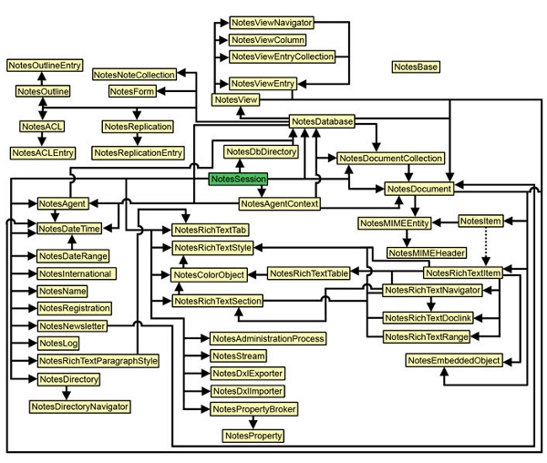 Image:The Clickable Object Map for Domino Designer is BACK